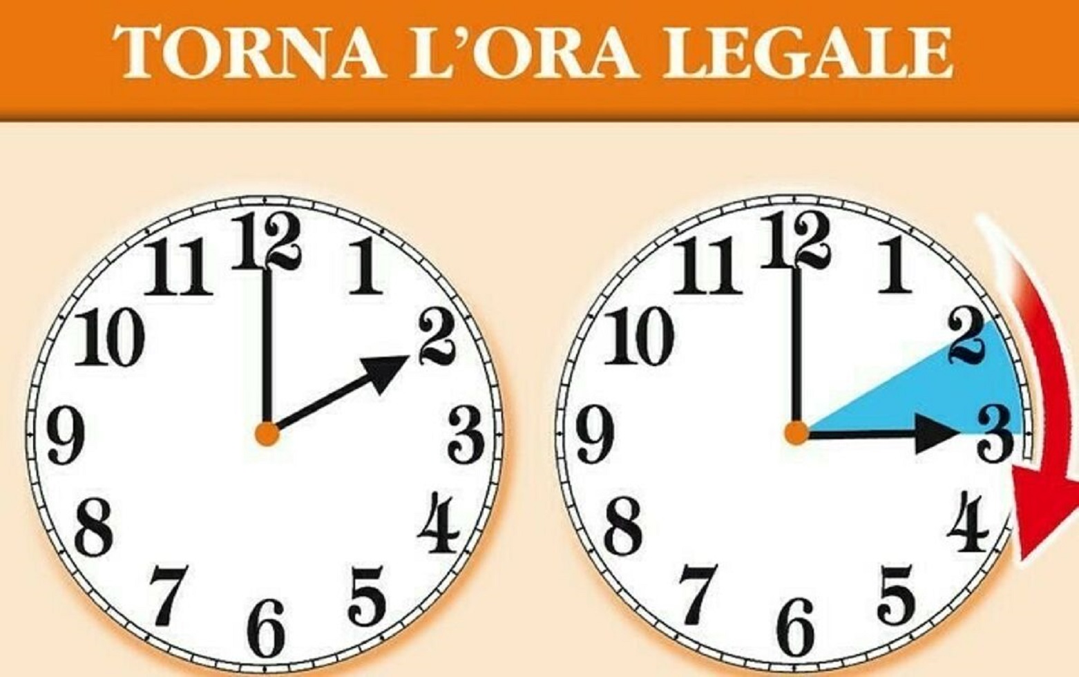 torna l'ora legale