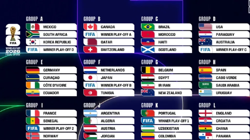 Gironi mondiali 2026